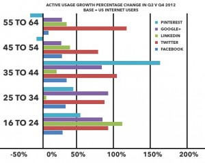 age demographics chart