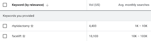 keyword planning for PPC