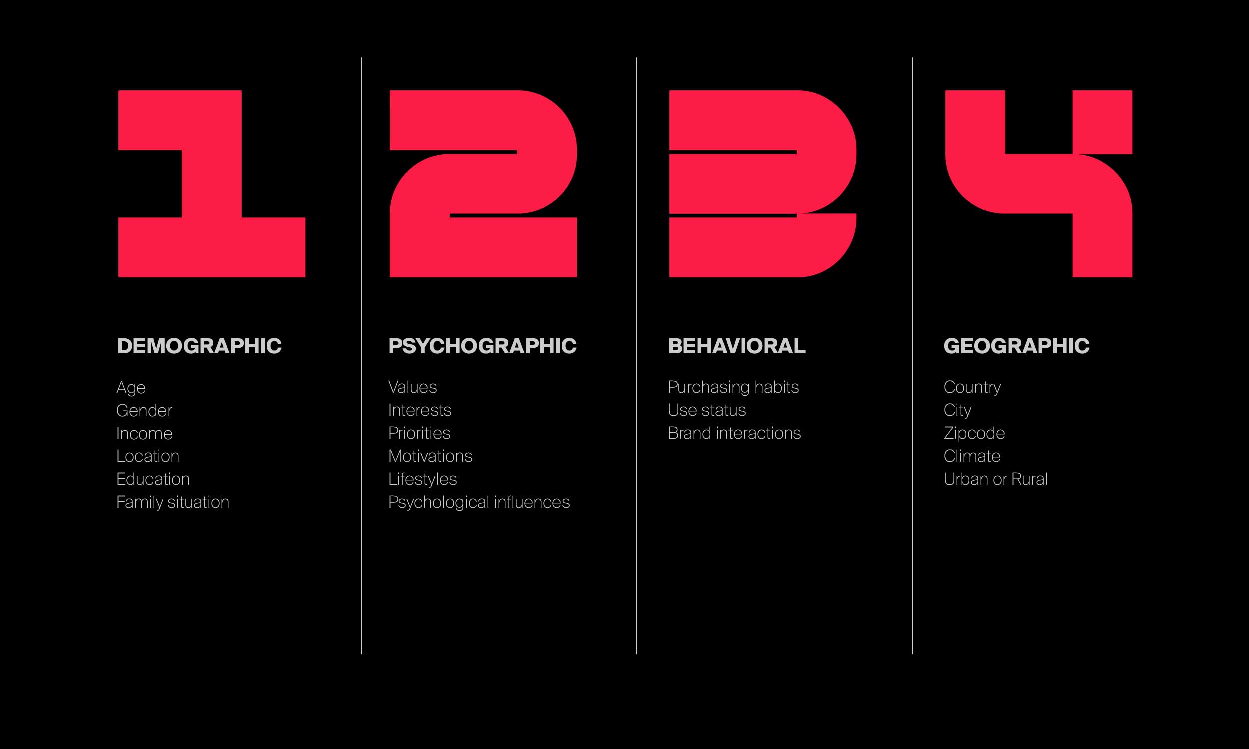 The four types of market segmentation