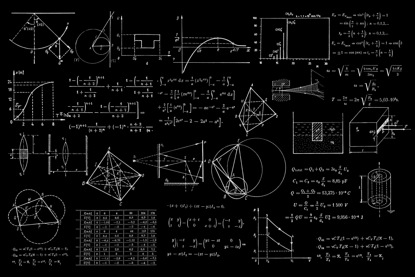 A chalkboard full of math equations and diagrams